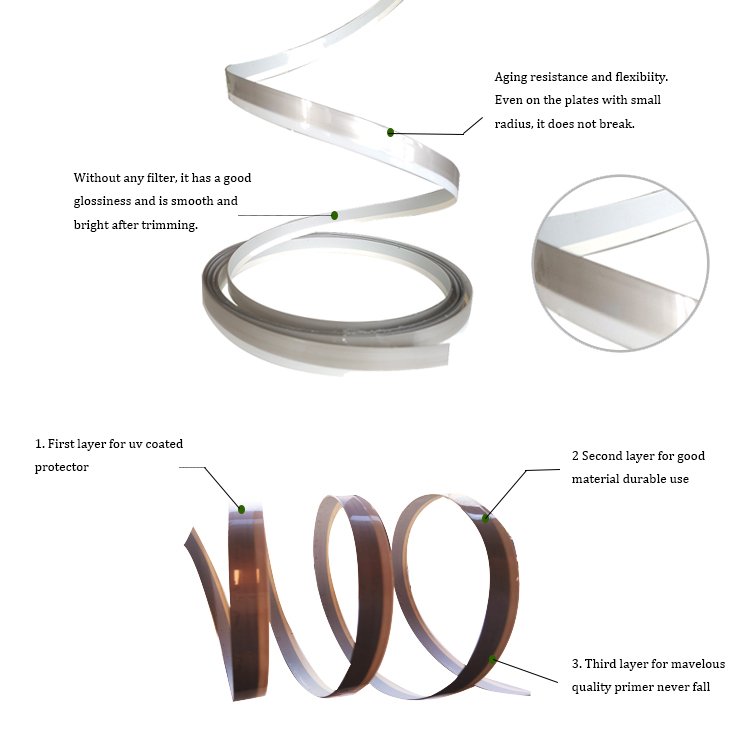 Edge Banding Supplier