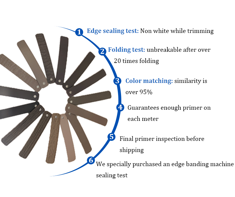 Why Choose Our Edge Banding
