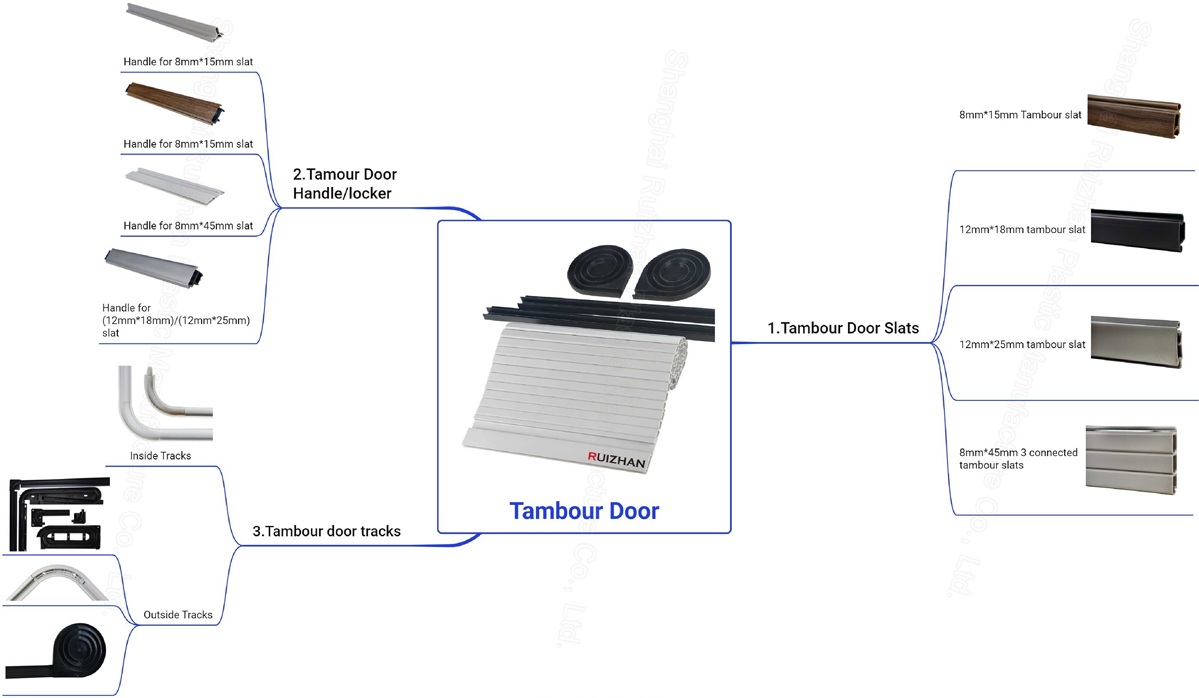 what-is-a-tambour-door-01.jpg
